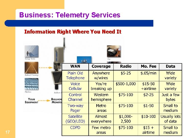Business: Telemetry Services Information Right Where You Need It 17 