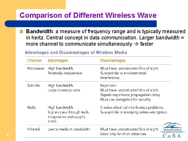 Comparison of Different Wireless Wave Bandwidth: a measure of frequency range and is typically