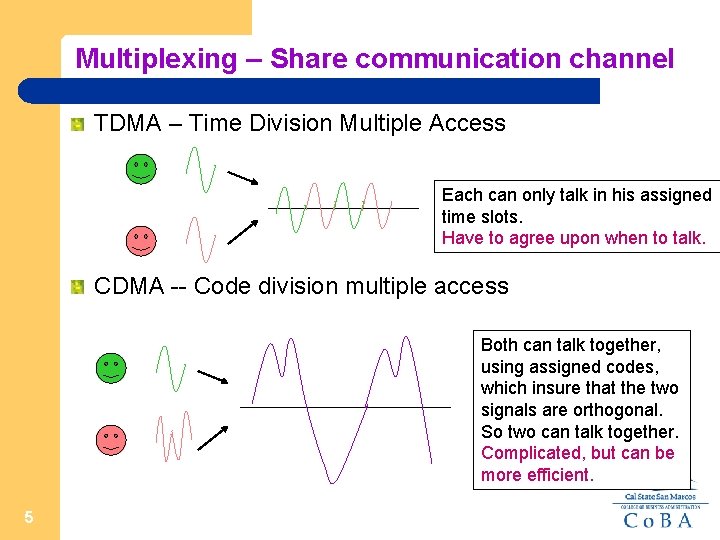 Multiplexing – Share communication channel TDMA – Time Division Multiple Access Each can only