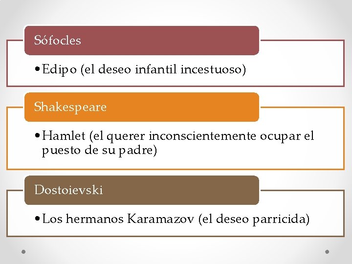 Sófocles • Edipo (el deseo infantil incestuoso) Shakespeare • Hamlet (el querer inconscientemente ocupar