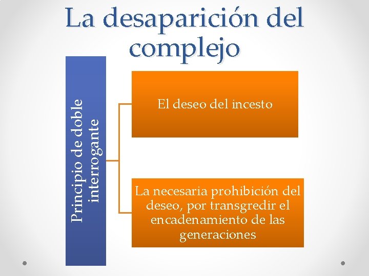 Principio de doble interrogante La desaparición del complejo El deseo del incesto La necesaria