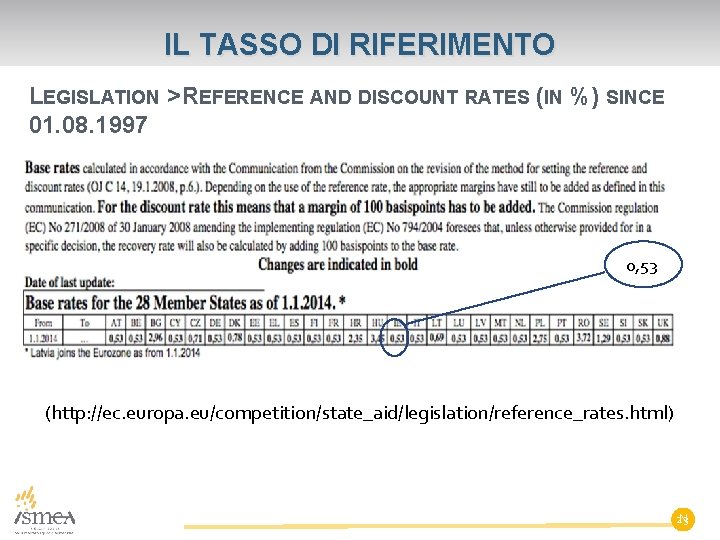 IL TASSO DI RIFERIMENTO LEGISLATION > REFERENCE AND DISCOUNT RATES (IN %) SINCE 01.
