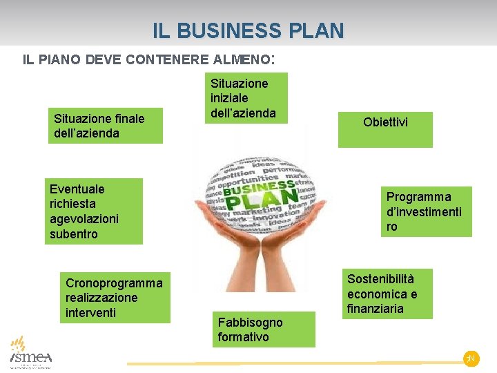 IL BUSINESS PLAN IL PIANO DEVE CONTENERE ALMENO: Situazione finale dell’azienda Situazione iniziale dell’azienda