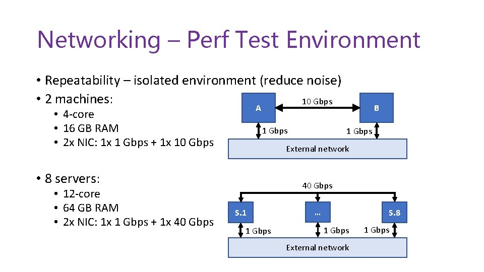 Networking – Perf Test Environment • Repeatability – isolated environment (reduce noise) • 2