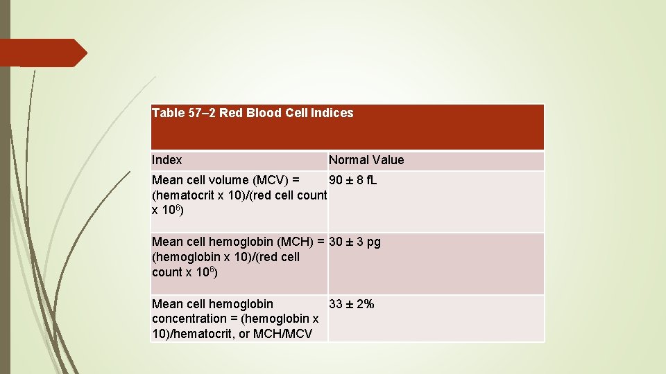 Table 57– 2 Red Blood Cell Indices Index Normal Value Mean cell volume (MCV)