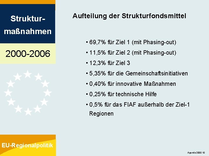 Struktur- Aufteilung der Strukturfondsmittel maßnahmen • 69, 7% für Ziel 1 (mit Phasing-out) 2000