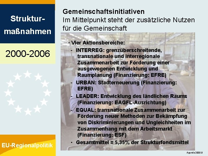 Strukturmaßnahmen 2000 -2006 EU-Regionalpolitik Gemeinschaftsinitiativen Im Mittelpunkt steht der zusätzliche Nutzen für die Gemeinschaft