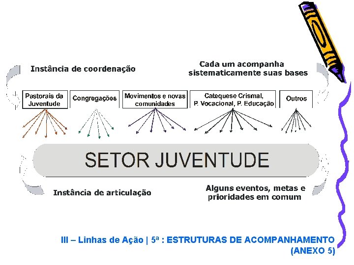 III – Linhas de Ação | 5ª : ESTRUTURAS DE ACOMPANHAMENTO (ANEXO 5) 