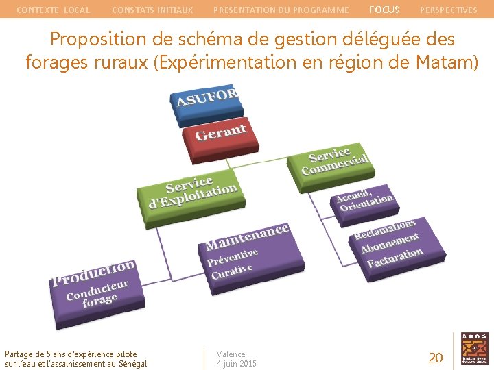 CONTEXTE LOCAL CONSTATS INITIAUX PRESENTATION DU PROGRAMME FOCUS PERSPECTIVES Proposition de schéma de gestion