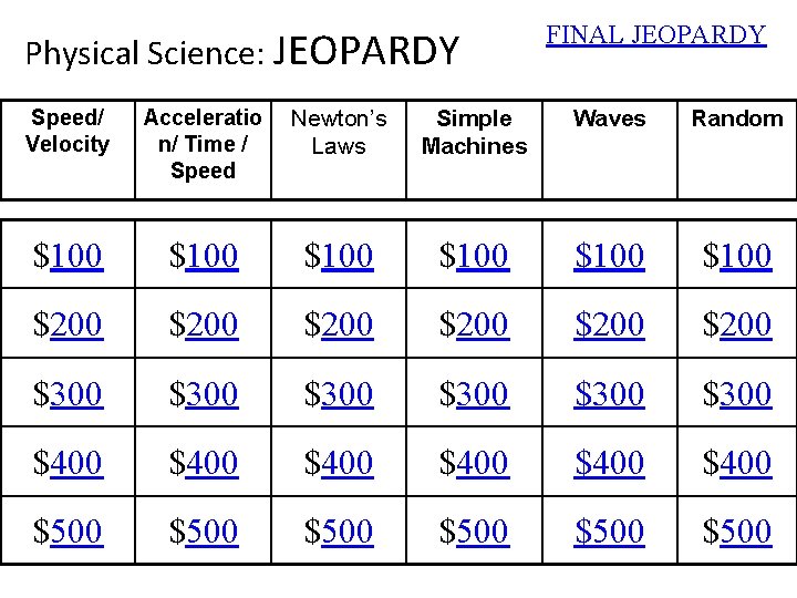 Physical Science: JEOPARDY FINAL JEOPARDY Speed/ Velocity Acceleratio n/ Time / Speed Newton’s Laws