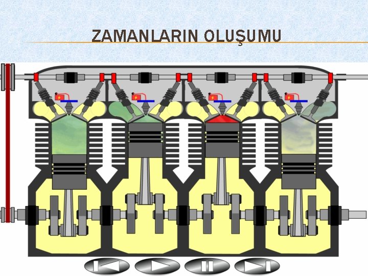 ZAMANLARIN OLUŞUMU 