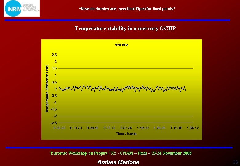 “New electronics and new Heat Pipes for fixed points” Temperature stability in a mercury