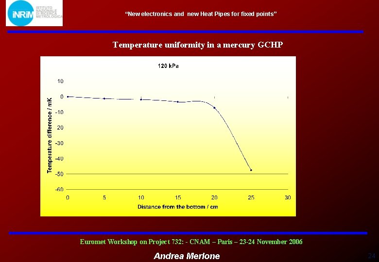 “New electronics and new Heat Pipes for fixed points” Temperature uniformity in a mercury