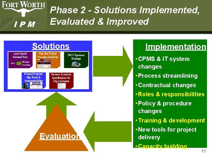 IPM Phase 2 - Solutions Implemented, Evaluated & Improved Solutions Implementation • CPMS &