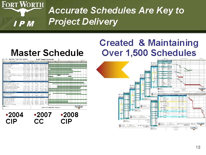 IPM Accurate Schedules Are Key to Project Delivery Master Schedule • 2004 CIP •