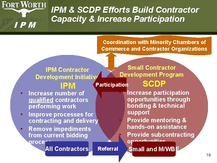 IPM & SCDP Efforts Build Contractor Capacity & Increase Participation Coordination with Minority Chambers