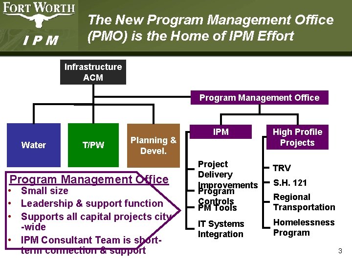 IPM The New Program Management Office (PMO) is the Home of IPM Effort Infrastructure