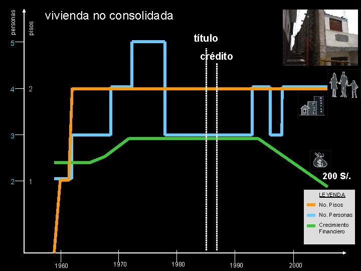 pisos personas vivienda no consolidada título 5 crédito 4 2 3 2 200 S/.