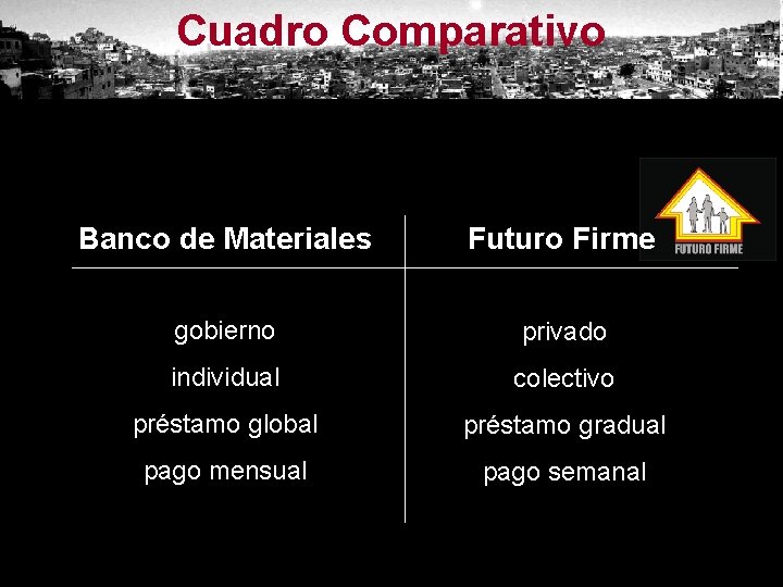 Cuadro Comparativo Banco de Materiales Futuro Firme gobierno privado individual colectivo préstamo global préstamo