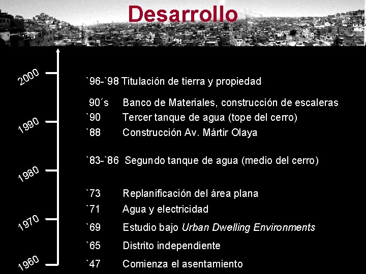 Desarrollo 0 0 20 0 9 19 80 9 1 70 9 1 60