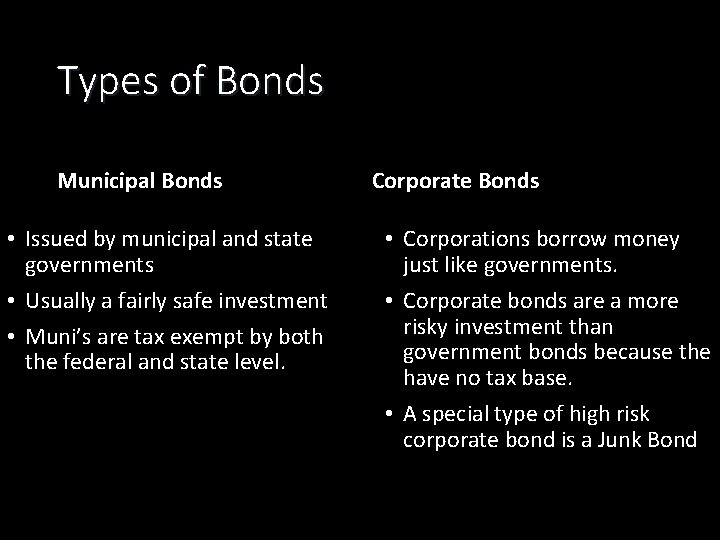 Types of Bonds Municipal Bonds • Issued by municipal and state governments • Usually