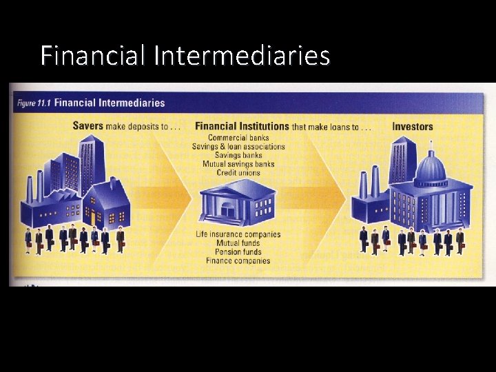 Financial Intermediaries 