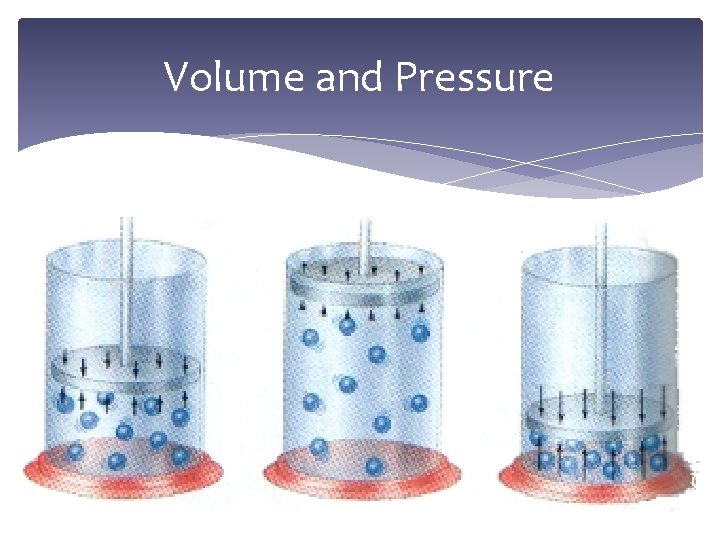 Volume and Pressure 