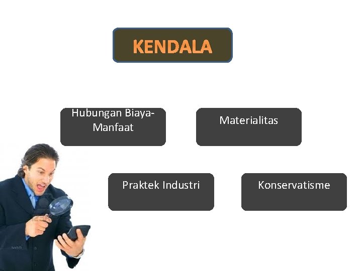 KENDALA Hubungan Biaya. Manfaat Praktek Industri Materialitas Konservatisme 