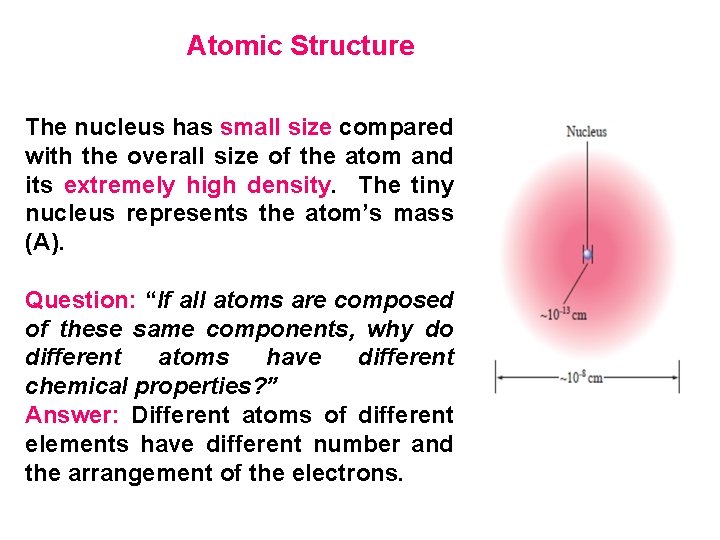 Atomic Structure The nucleus has small size compared with the overall size of the