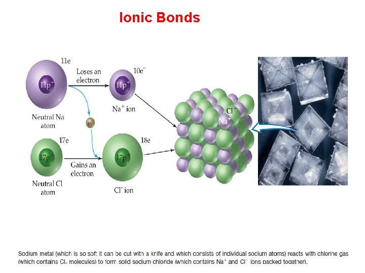 Ionic Bonds 