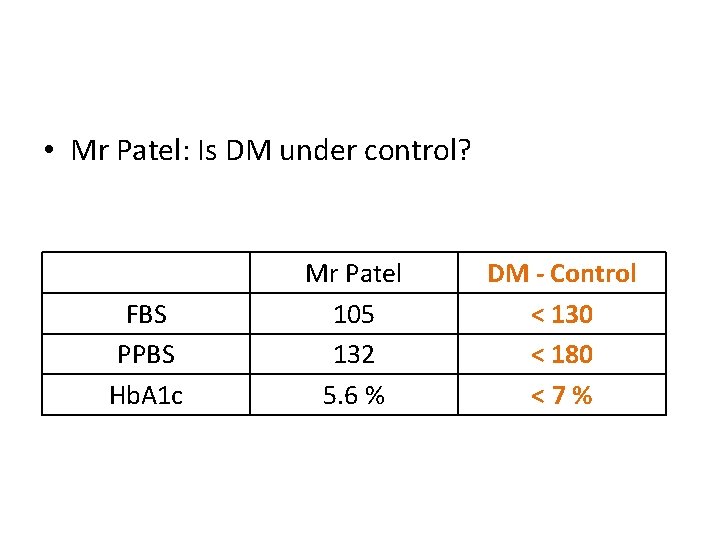  • Mr Patel: Is DM under control? FBS PPBS Hb. A 1 c