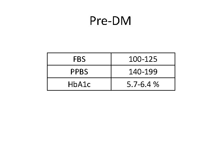 Pre-DM FBS PPBS Hb. A 1 c 100 -125 140 -199 5. 7 -6.