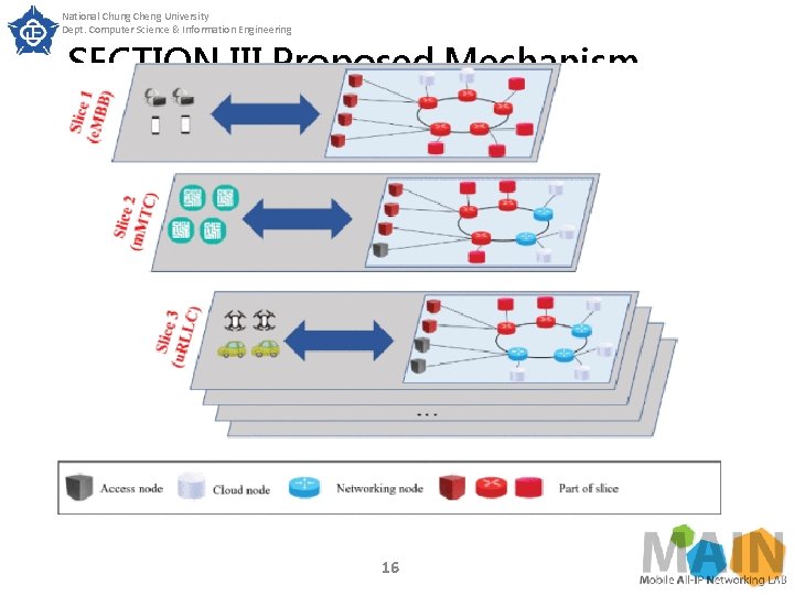 National Chung Cheng University Dept. Computer Science & Information Engineering SECTION III. Proposed Mechanism