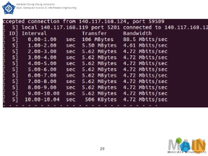 National Chung Cheng University Dept. Computer Science & Information Engineering 29 