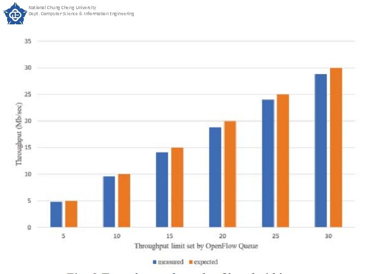 National Chung Cheng University Dept. Computer Science & Information Engineering 31 