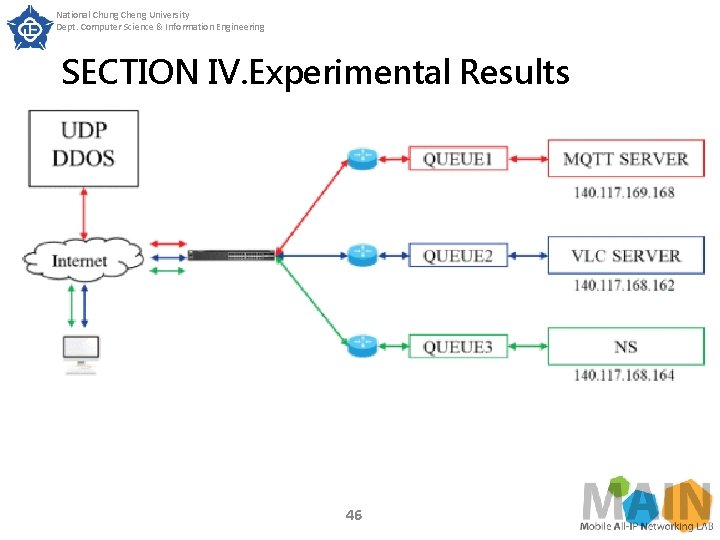 National Chung Cheng University Dept. Computer Science & Information Engineering SECTION IV. Experimental Results