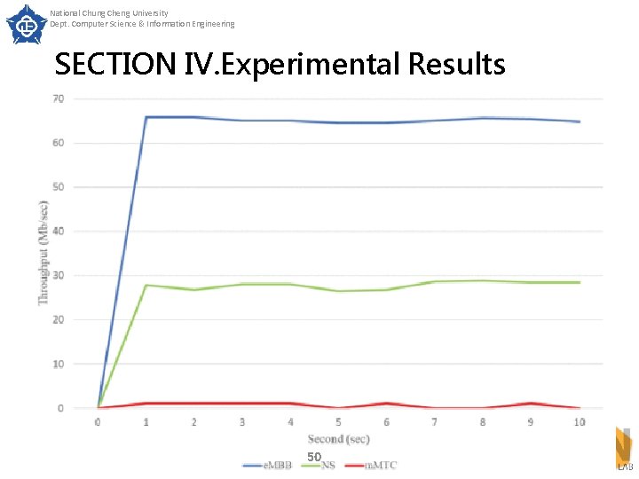 National Chung Cheng University Dept. Computer Science & Information Engineering SECTION IV. Experimental Results