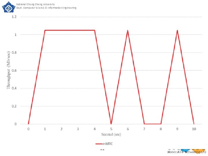 National Chung Cheng University Dept. Computer Science & Information Engineering SECTION IV. Experimental Results