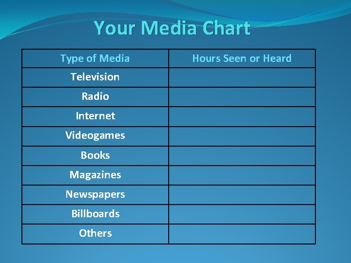 Your Media Chart Type of Media Television Radio Internet Videogames Books Magazines Newspapers Billboards