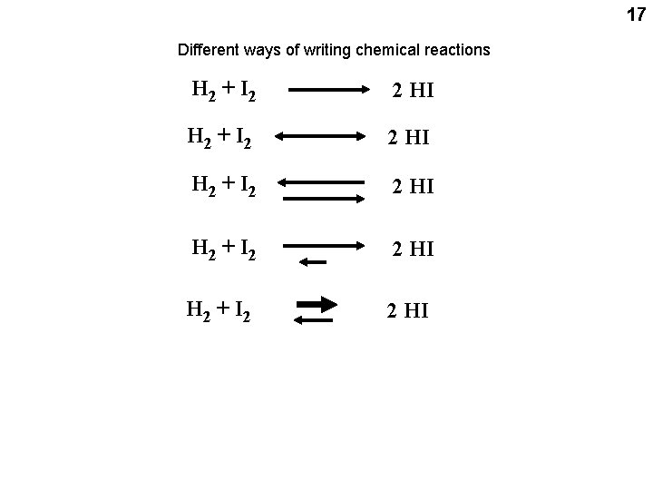 17 Different ways of writing chemical reactions H 2 + I 2 2 HI