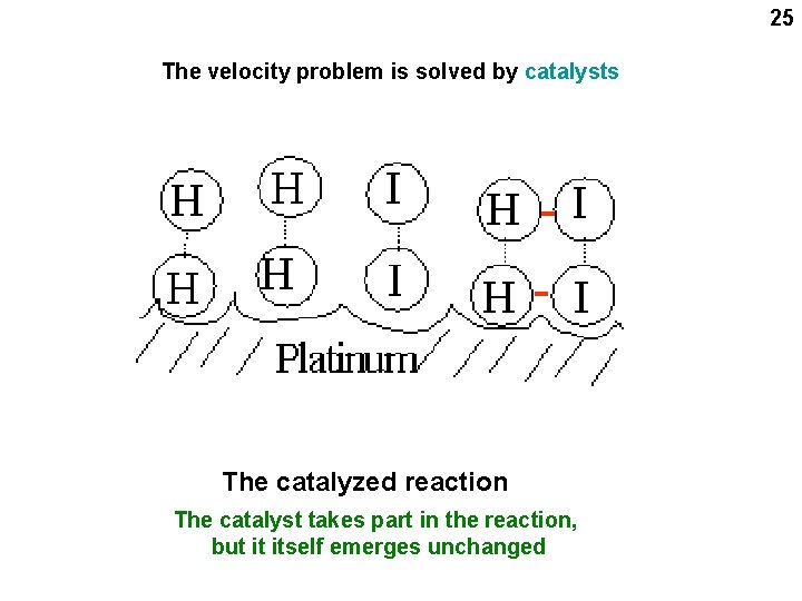 25 The velocity problem is solved by catalysts The catalyzed reaction The catalyst takes