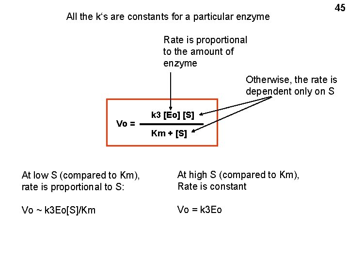 All the k‘s are constants for a particular enzyme 45 Rate is proportional to