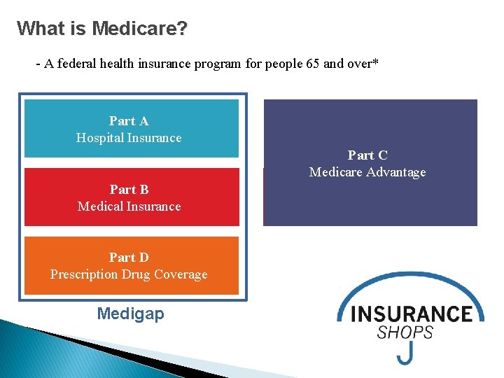 What is Medicare? - A federal health insurance program for people 65 and over*