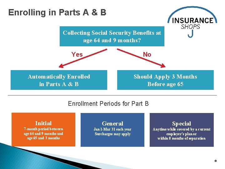 Enrolling in Parts A & B Collecting Social Security Benefits at age 64 and