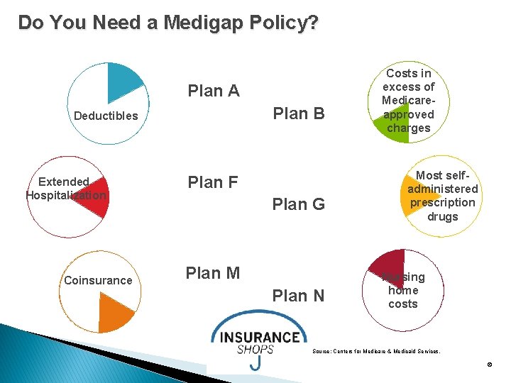 Do You Need a Medigap Policy? Plan A Plan B Deductibles Plan C Costs