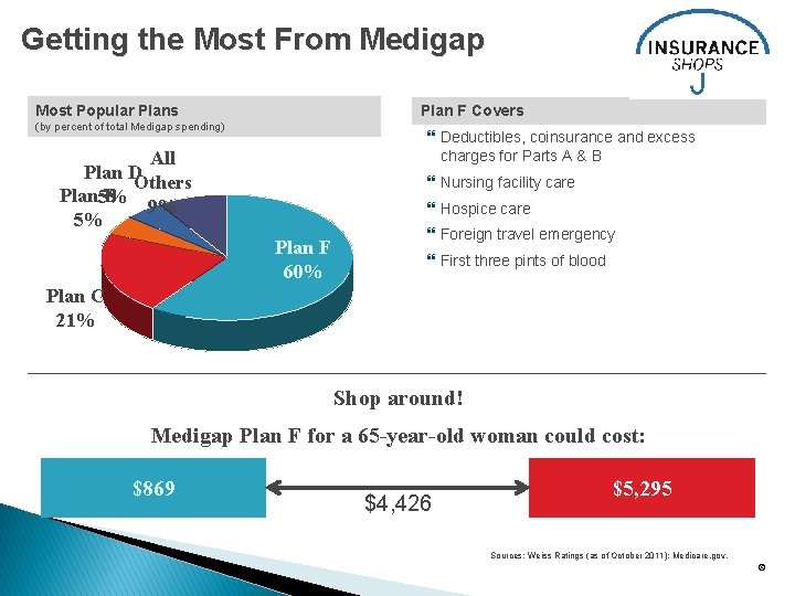 Getting the Most From Medigap Most Popular Plans Most Popular Plan F Covers (by