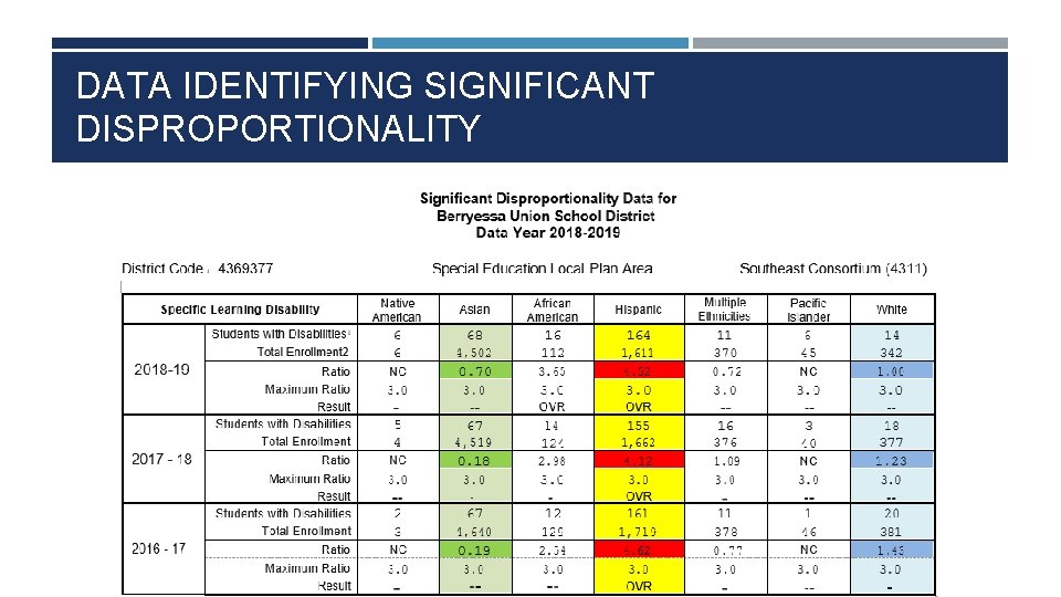 DATA IDENTIFYING SIGNIFICANT DISPROPORTIONALITY 