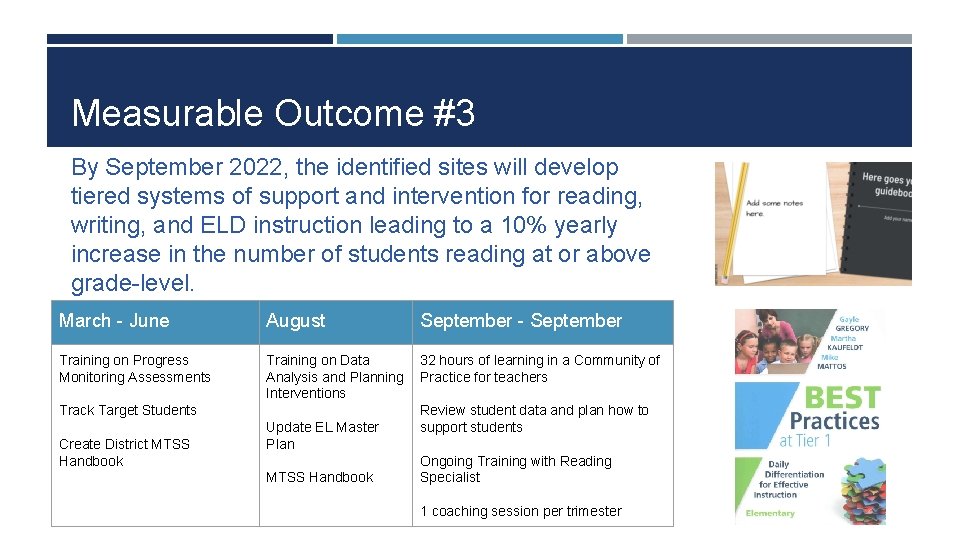 Measurable Outcome #3 By September 2022, the identified sites will develop tiered systems of