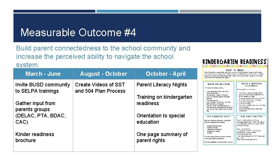 Measurable Outcome #4 Build parent connectedness to the school community and increase the perceived