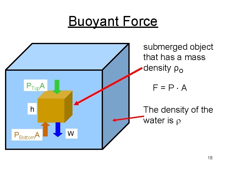 Buoyant Force submerged object that has a mass density ρO PTop. A F=P A